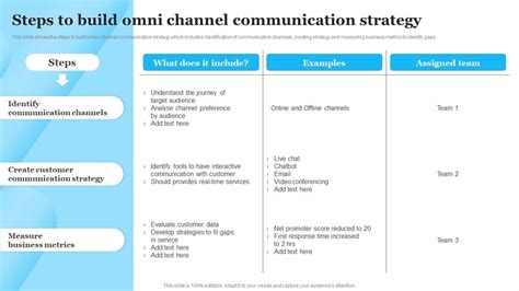 buying channel optimization strategy.